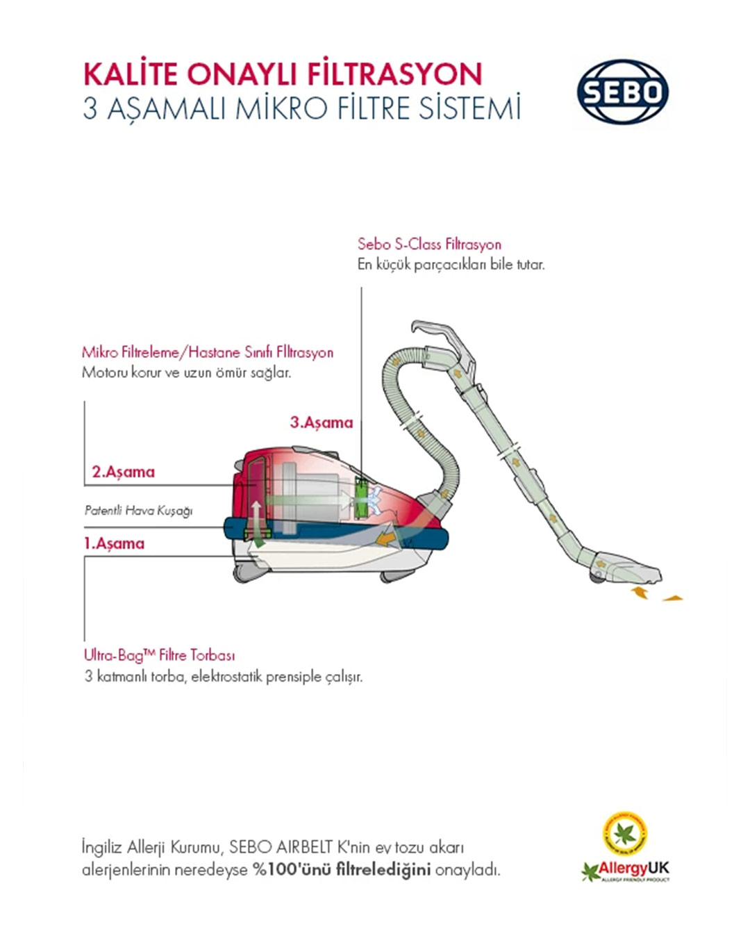 sebo-airbelt-k1-cream-rose-890w-toz-torbali-elektrikli-supurge-07