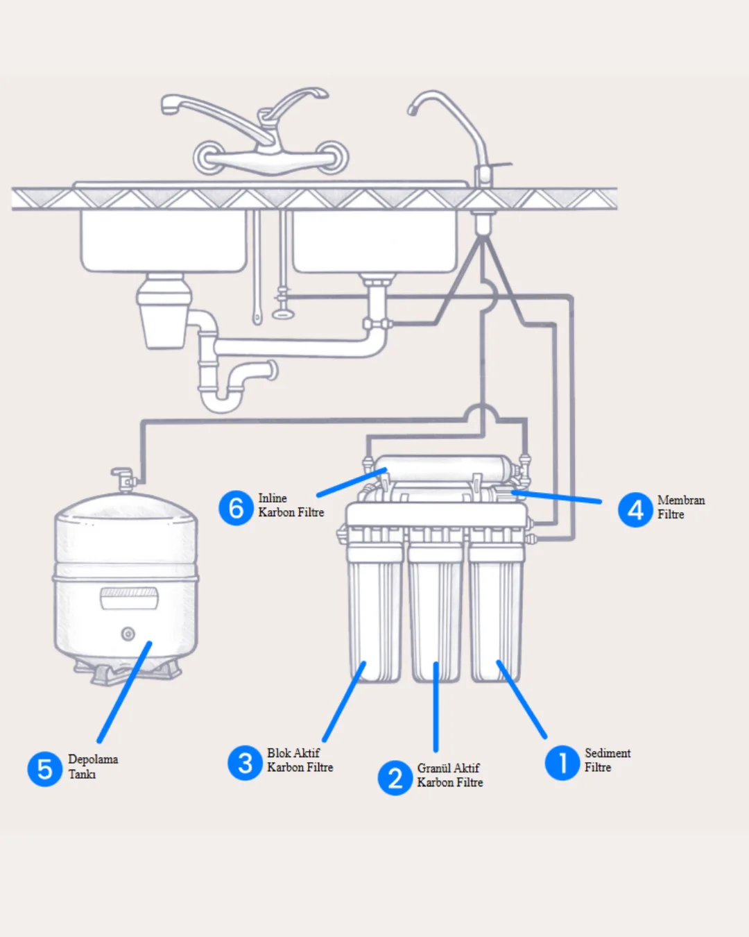nicewater-pure-pro-usa-quick-change-r-o-tezgah-alti-icme-suyu-aritma-cihazi-amtrol-tank.004